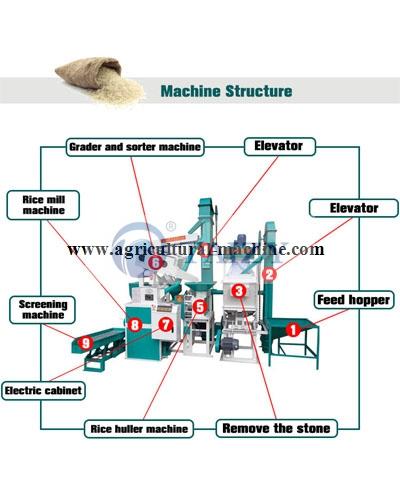 rice milling machine (8) - Taizy Machinery Co., Ltd