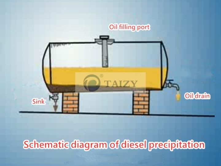 Hai Bánh-Đi-Máy Kéo-Diesel-Lượng Mưa