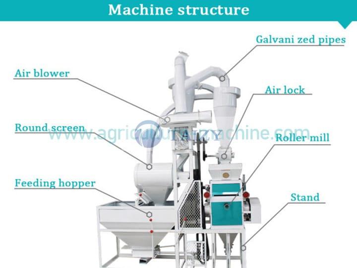 Estructura de la máquina de harina de maíz