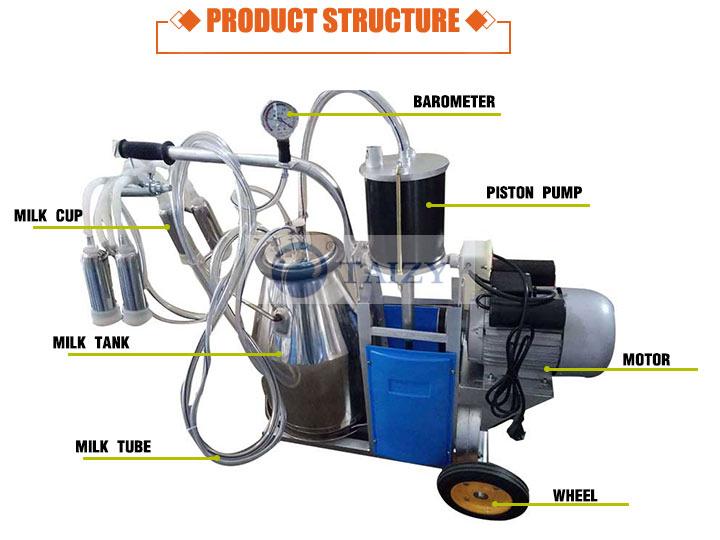 Milking Equipment