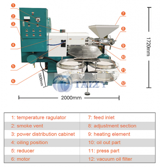 Estrutura do expulsor de óleo de parafuso