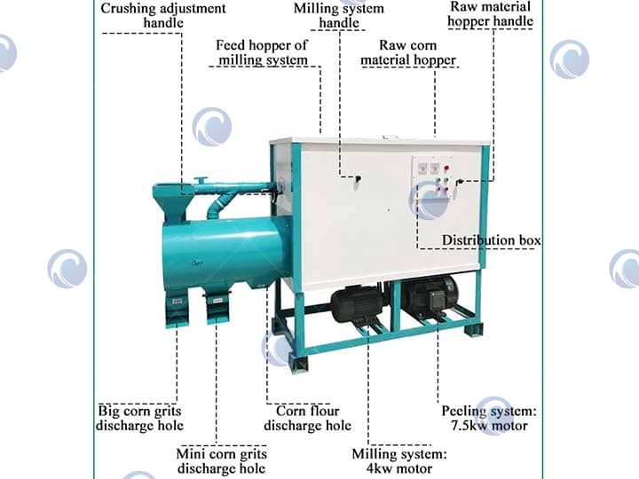 Estrutura da máquina de moagem de milho em pequena escala
