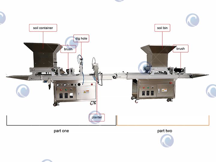 Estructura de la máquina de crianza de viveros