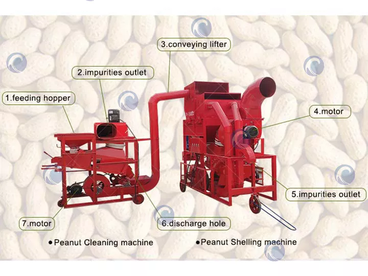 Estrutura da máquina combinada de descascar amendoim