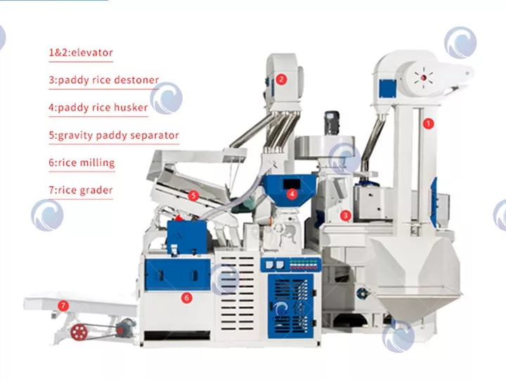 25T Rice Polishing Machines Structure