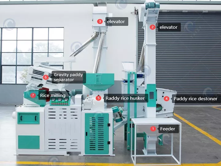 30T Rice Polishing Machines Structure