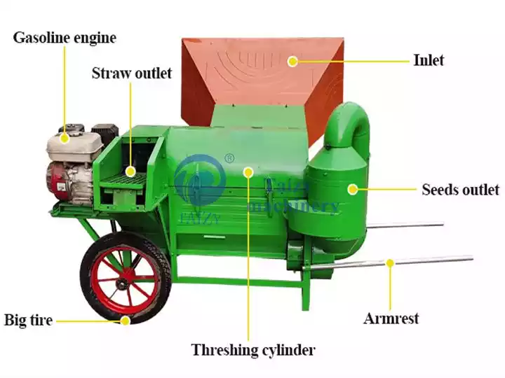 Structure de la batteuse de récolte