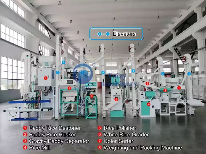 Integrated Rice Mill Unit Structure