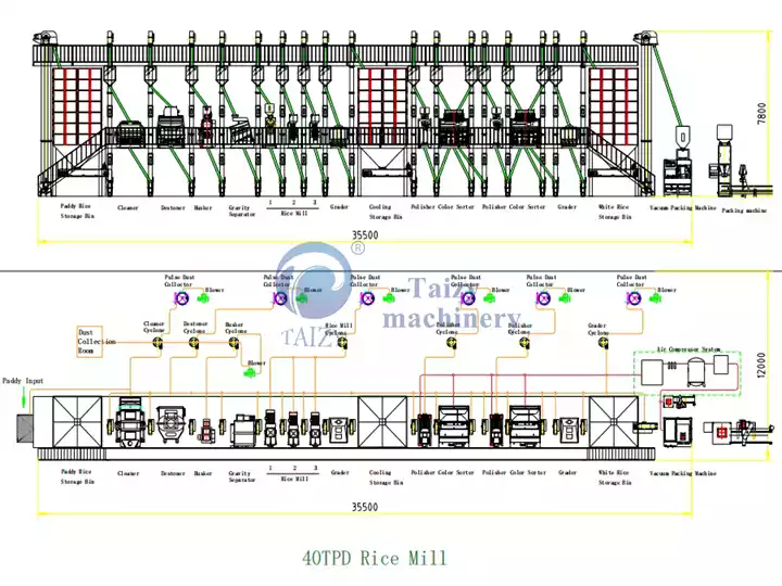 40Tpd Rice Husking And Milling Line